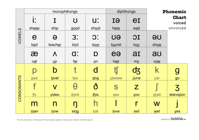 phonemic alphabet